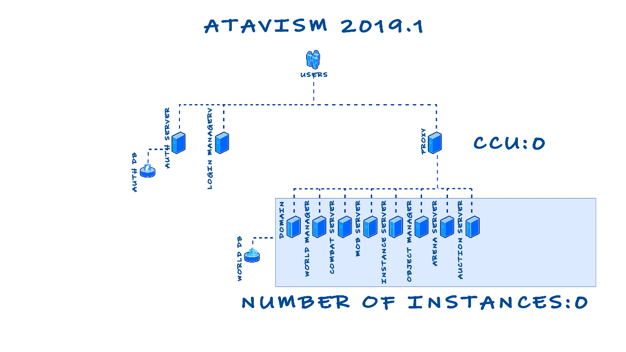 atavism x (10.0.0)